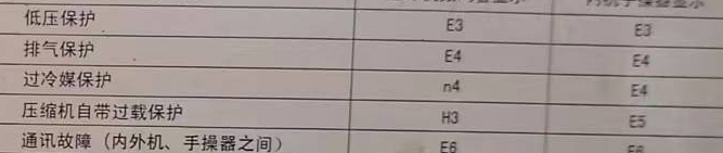 珠海空调电话在哪里找